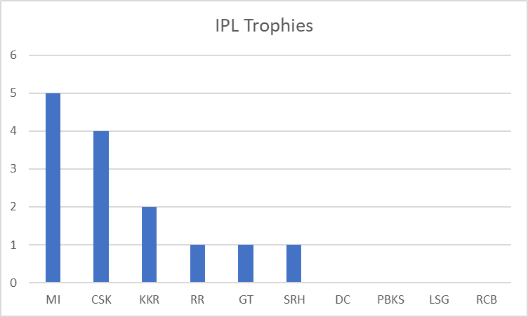 IPL Winner History